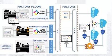 2019年最值得关注的25家IoT创业企业盘点