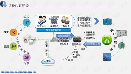 智慧能源大数据信息化建设与应用总体解决方案