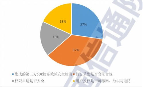 信通院报告揭示 八成互联网电视预装应用存在敏感数据违规共享风险