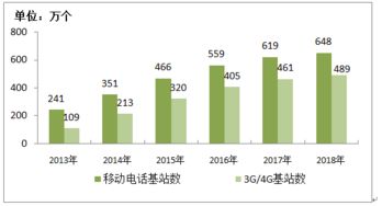 工信部引领下的199it 中国互联网数据服务的中坚力量