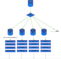 企业互联网转型实战 PB级数据架构变迁与互联网数据服务构建